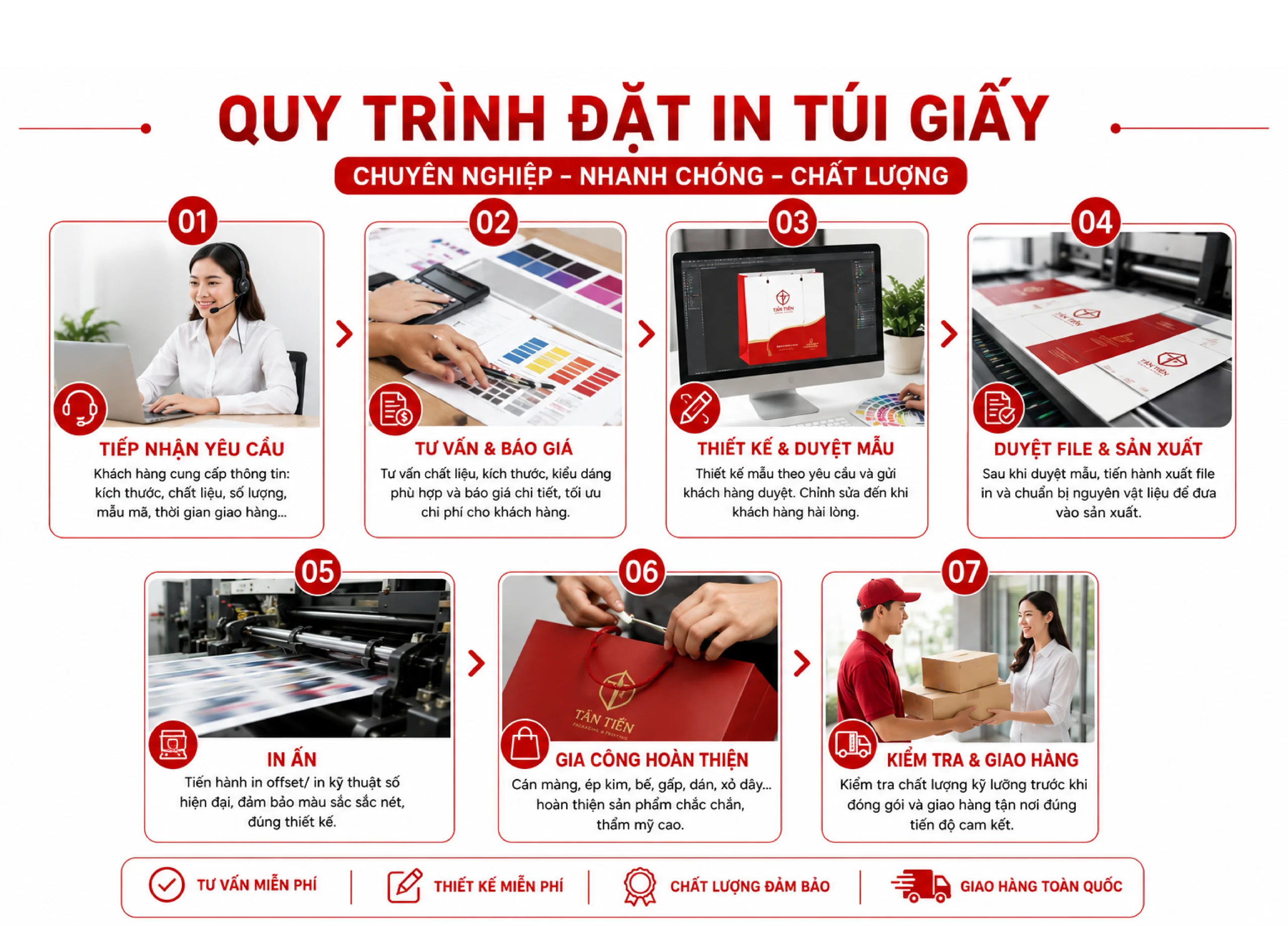 quy trin in tui scaled