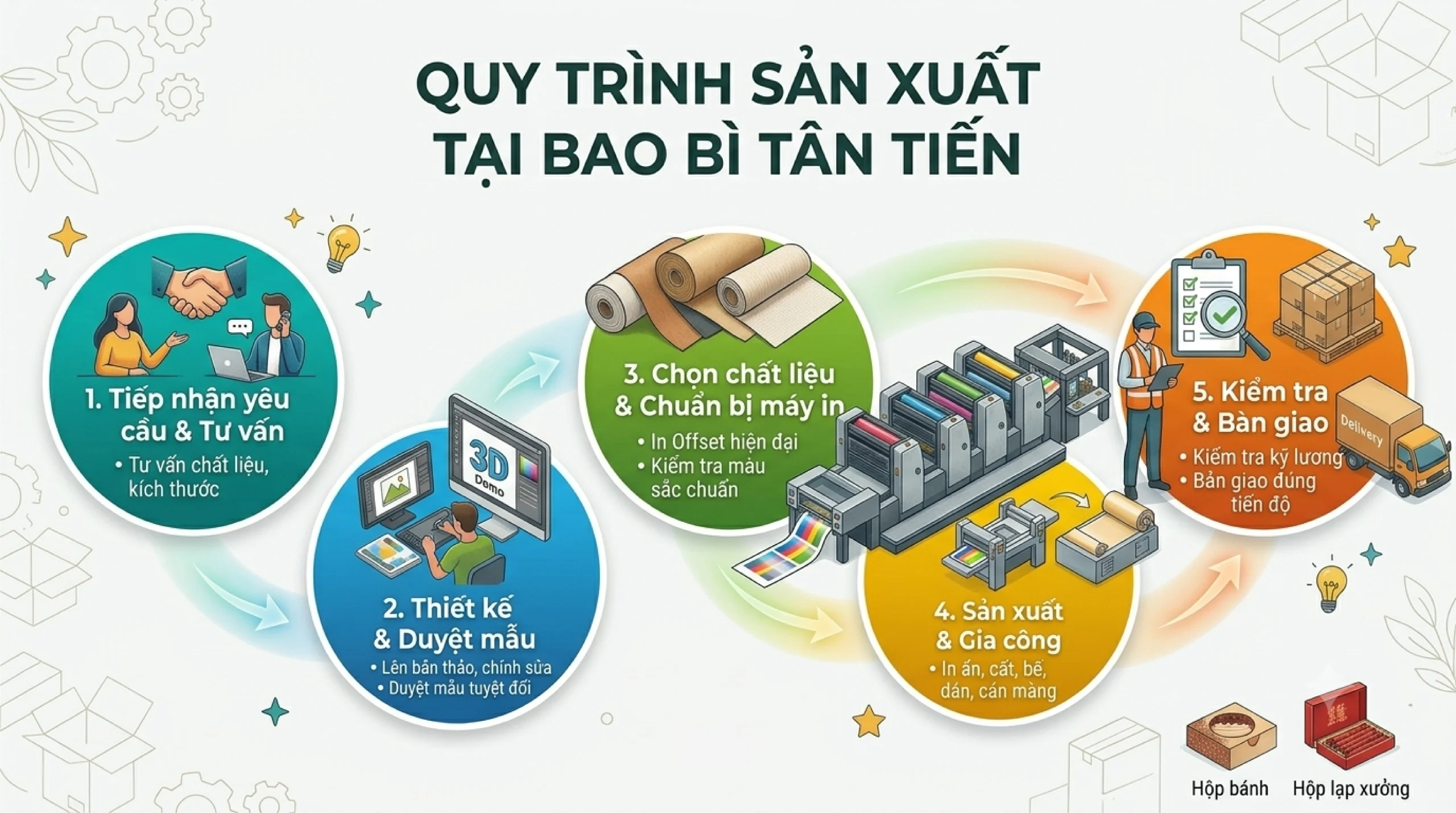 quy trinh sx scaled